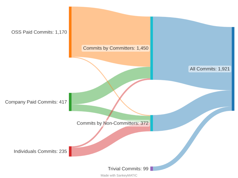 Diagram showing flow of who writes OpenSSL