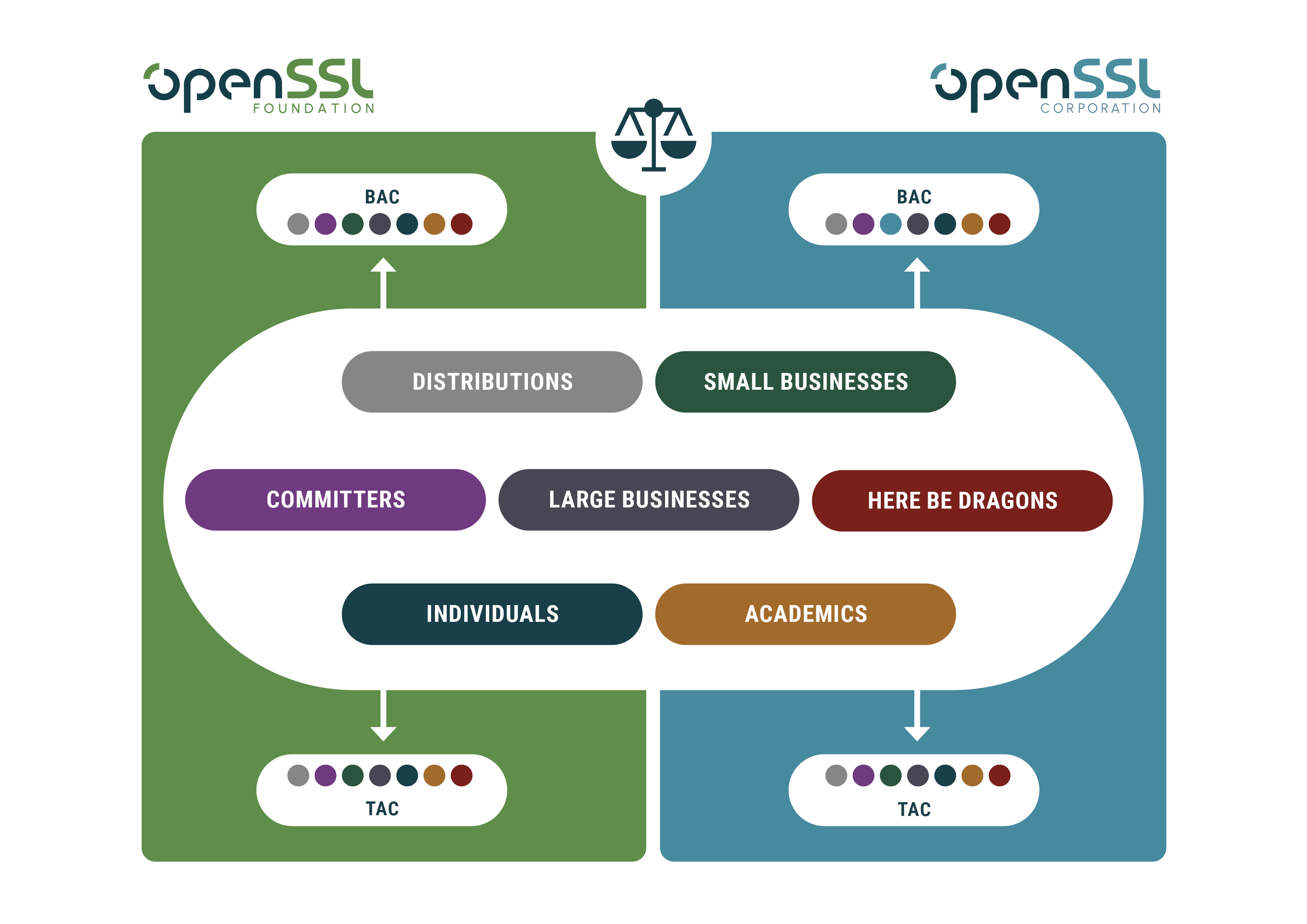BAC_and_TAC_Diagram