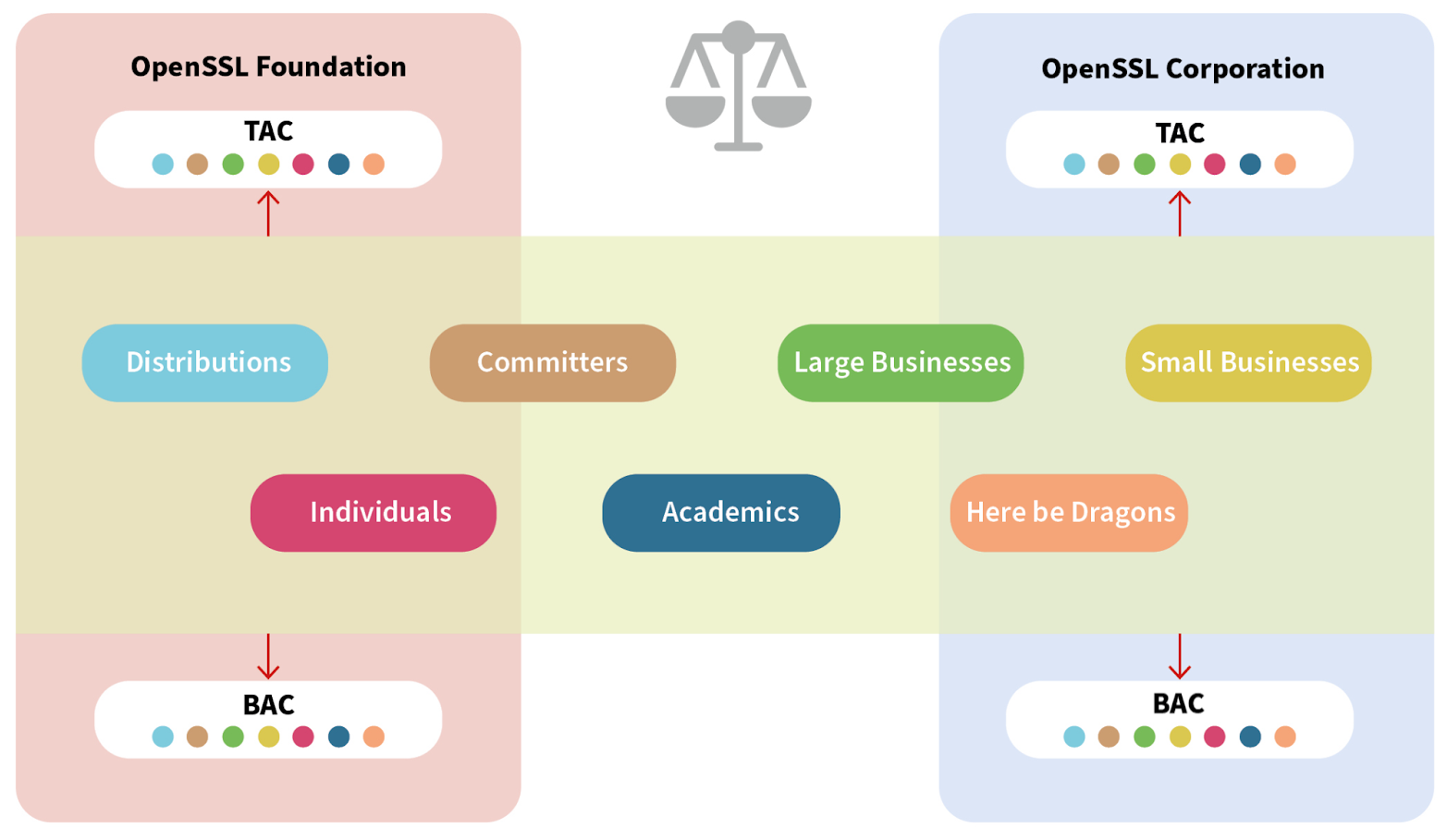 BAC_and_TAC_Diagram